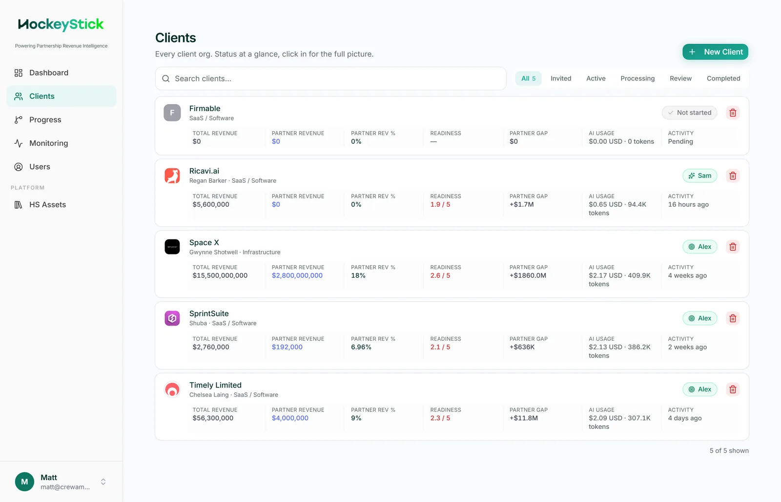 The Clients list: a card per org showing contact, industry, current stage, readiness score, revenue and usage, with search and a status filter.
