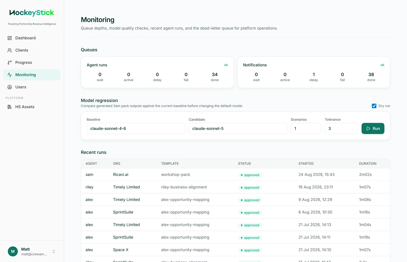 The Monitoring page: queue health tiles across the top, the recent runs table with per-run status, and the dead-letter table for permanent failures.