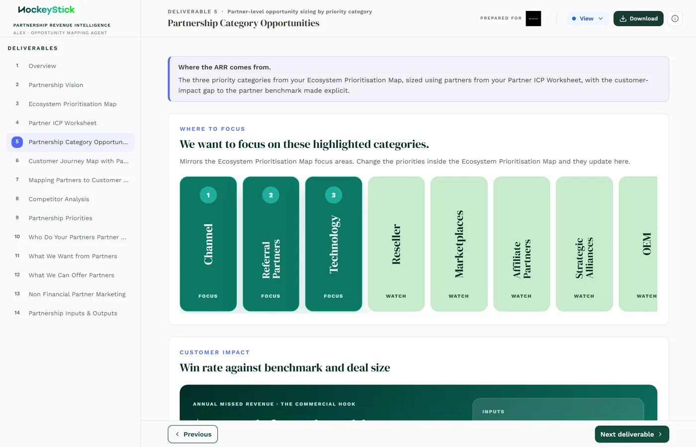The Partnership Category Opportunities page: sizing per category with benchmark gap, contract value and annual opportunities rolling up live.