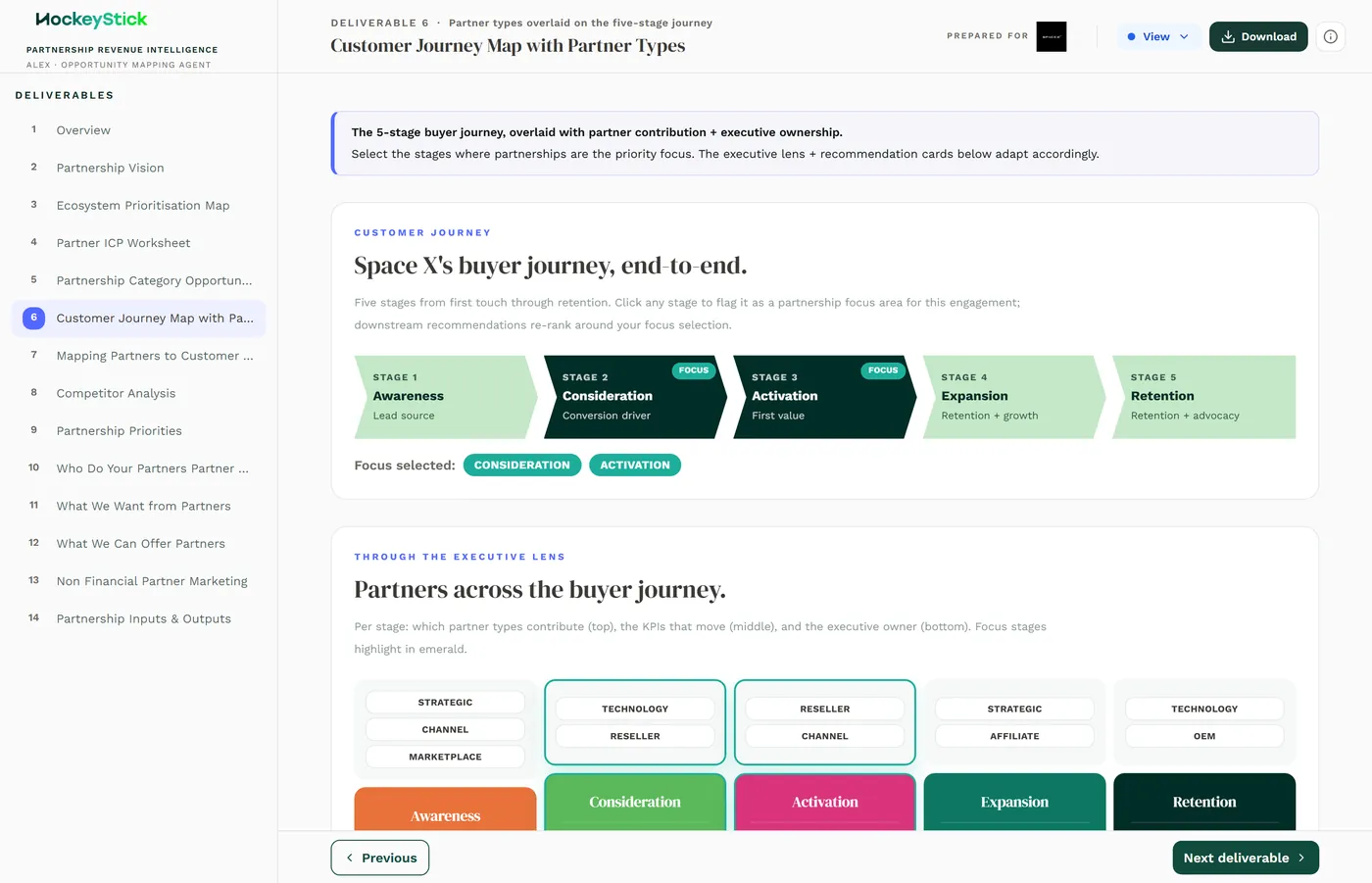 The Customer Journey Map with Partner Types: the five-stage buyer journey overlaid with recommended partner types, executive ownership and the GTM gap each closes.