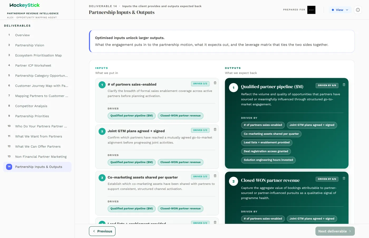 Partnership Inputs and Outputs: the inputs the client provides to partnerships against the outputs it should expect in return.