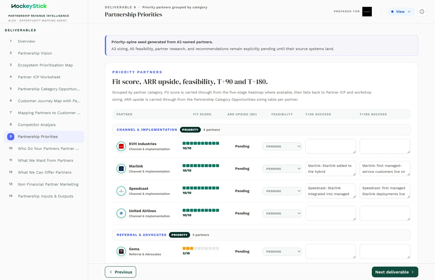 The Partnership Priorities page: priority partners grouped by category, with fit score, ARR upside, feasibility and T+90 / T+180 framing.