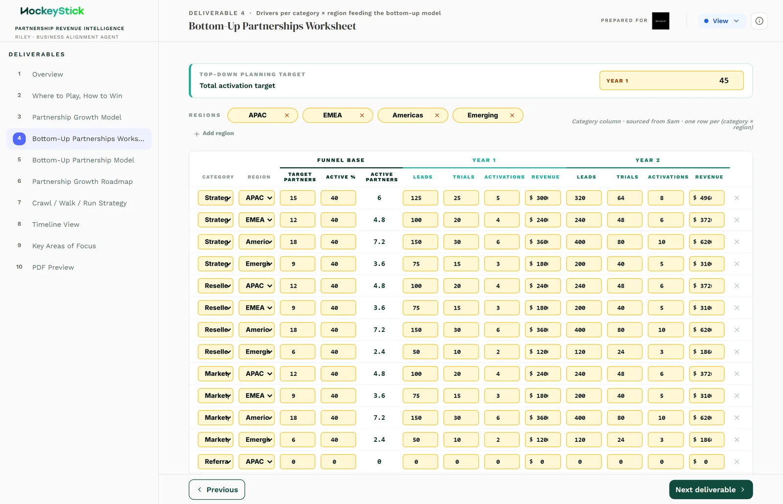 The Bottom-Up Partnerships Worksheet: driver columns per partner category and region, feeding the North Star target and category mix.