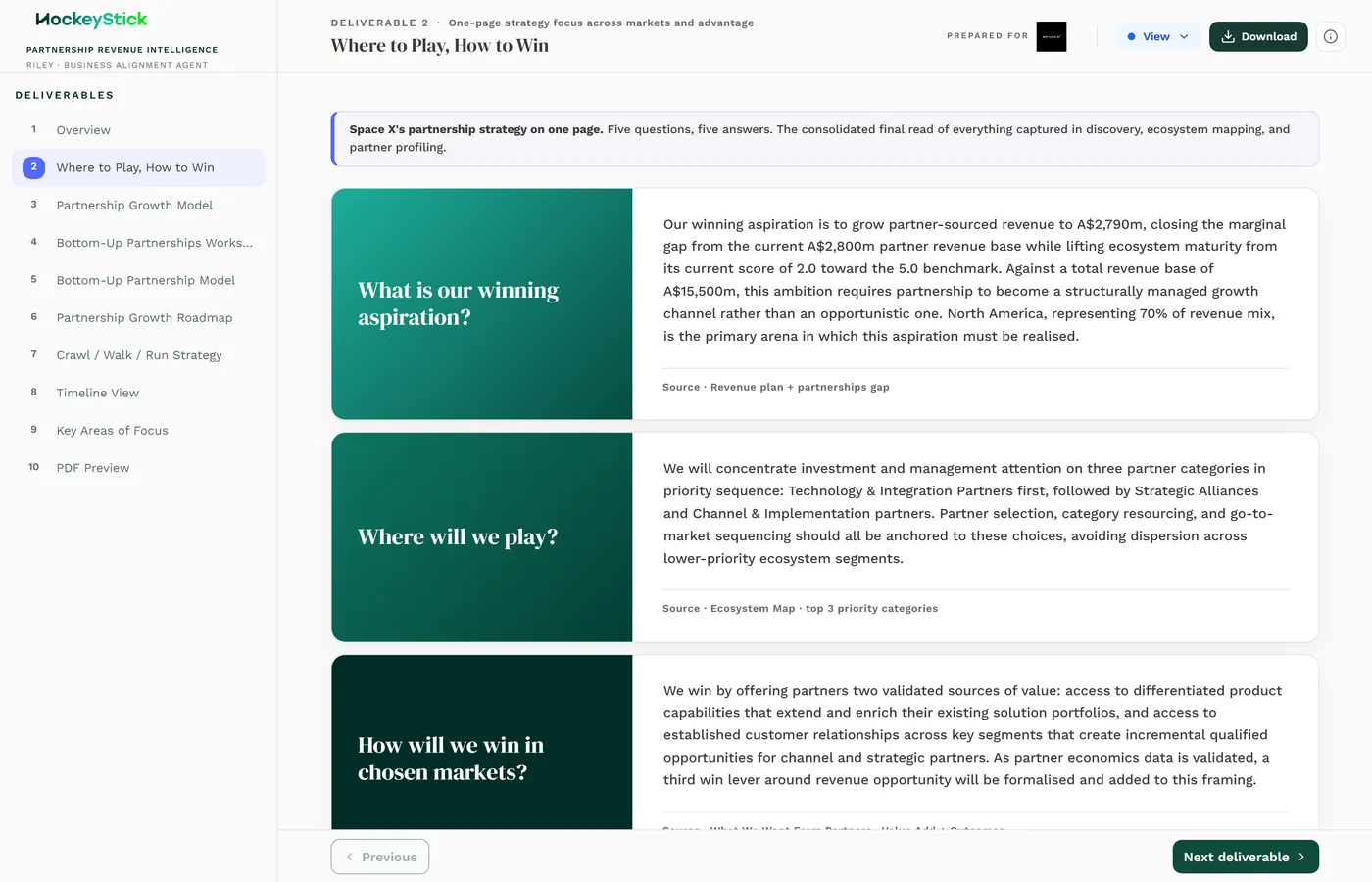 Where to Play, How to Win: the client's partnership strategy on one page, laid out as five cascading strategic questions.