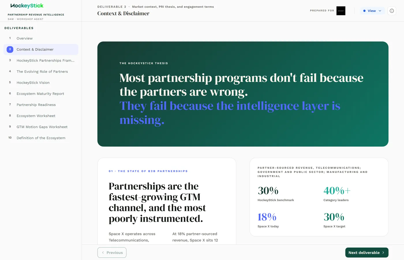 The Context and Disclaimer page: the state of B2B partnerships, why partnership programs fail, and what the workshop produces.