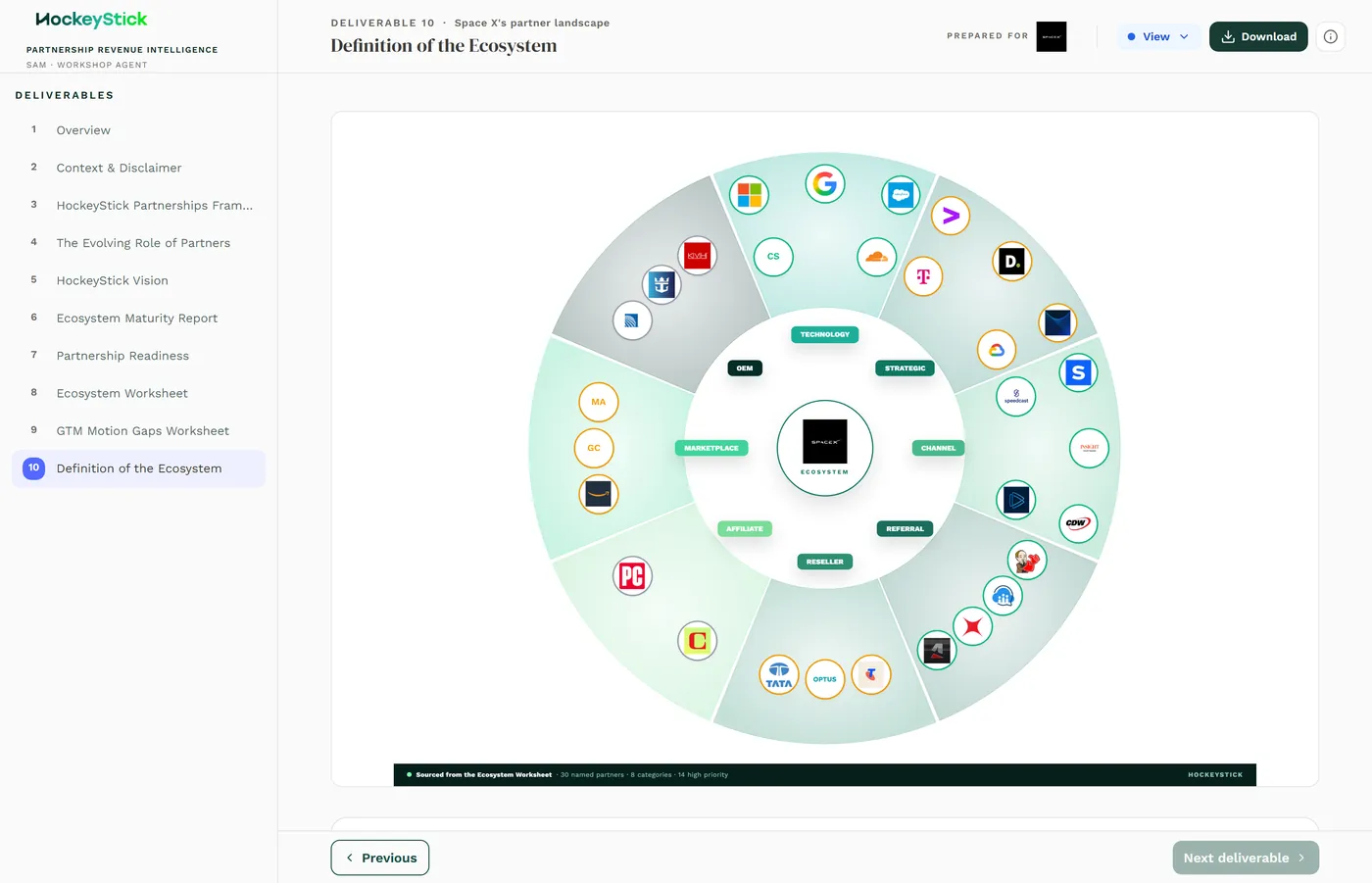 The Definition of the Ecosystem: the interactive landscape map, sourced from the Ecosystem Worksheet and sorted by composite score.