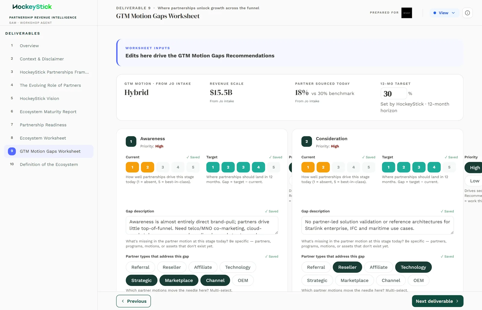 The GTM Motion Gaps Worksheet: the five journey stages, each with a gap, current and target scores, priority, partner types, revenue impact and owner.