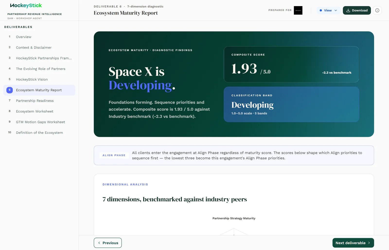 The Ecosystem Maturity Report: seven dimensions scored 1 to 5, an overall band, benchmark deltas by funding stage, and top 3 priorities.