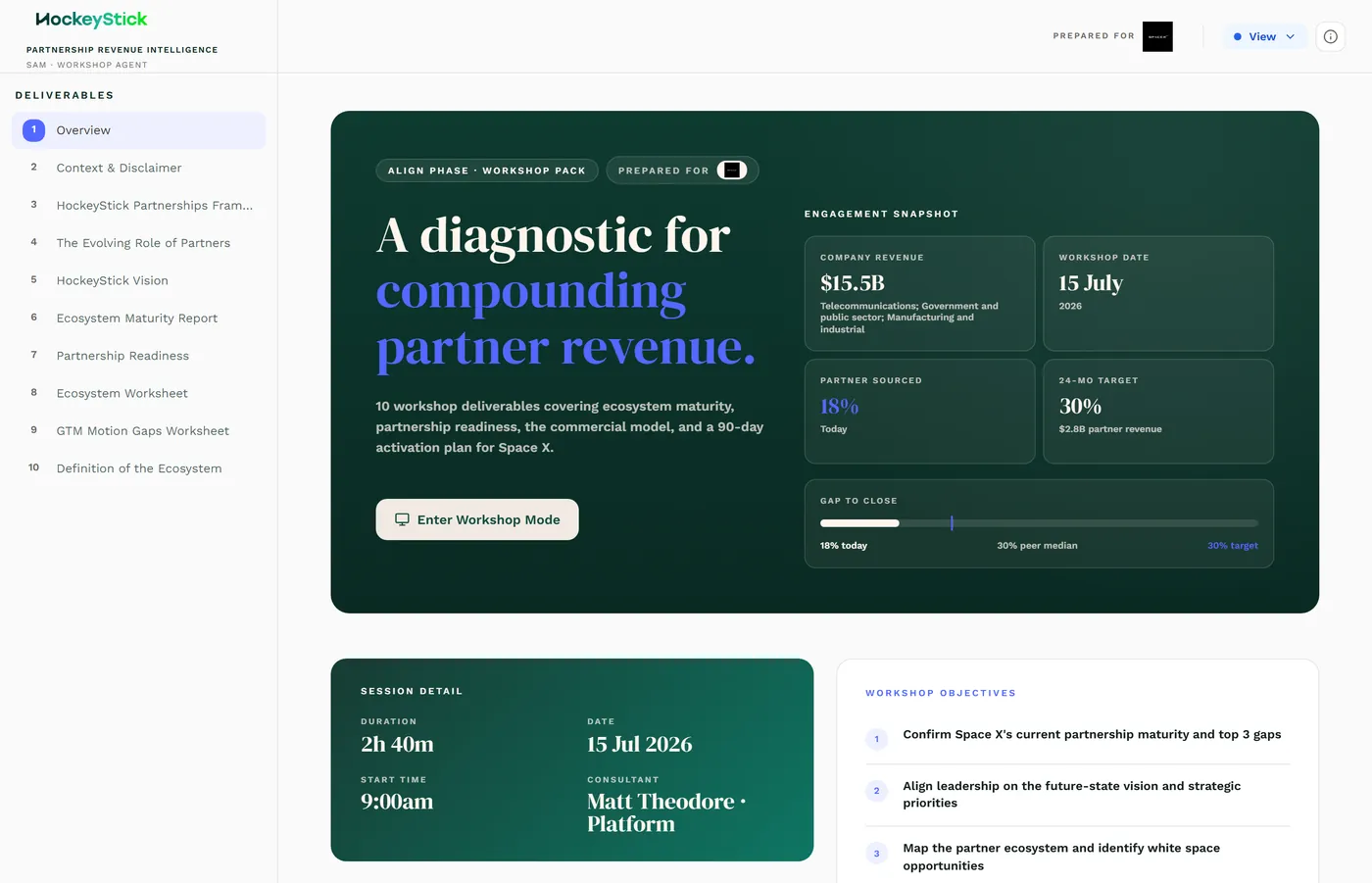 The Workshop Pack Overview: the engagement snapshot, the discovery workshop session detail, and the deliverables list.